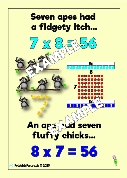 For example… Seven apes (8) had a fidgety itch (56). An ape (8) had seven fluffy chicks (56).