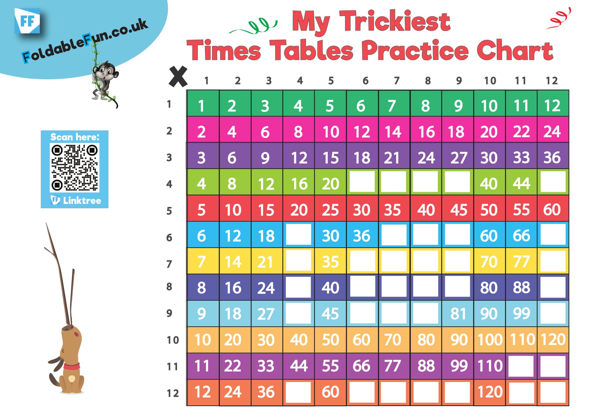 Trickiest Times Tables Practice Chart - You've got this, keep practising the trickiest ones!